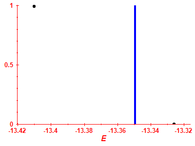 Strength function